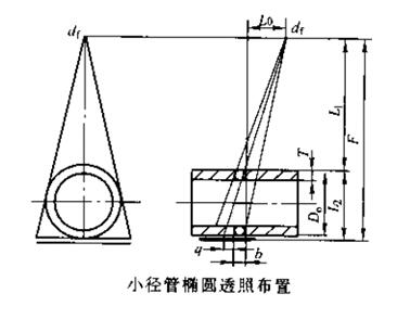 小徑管的透照技術與工藝